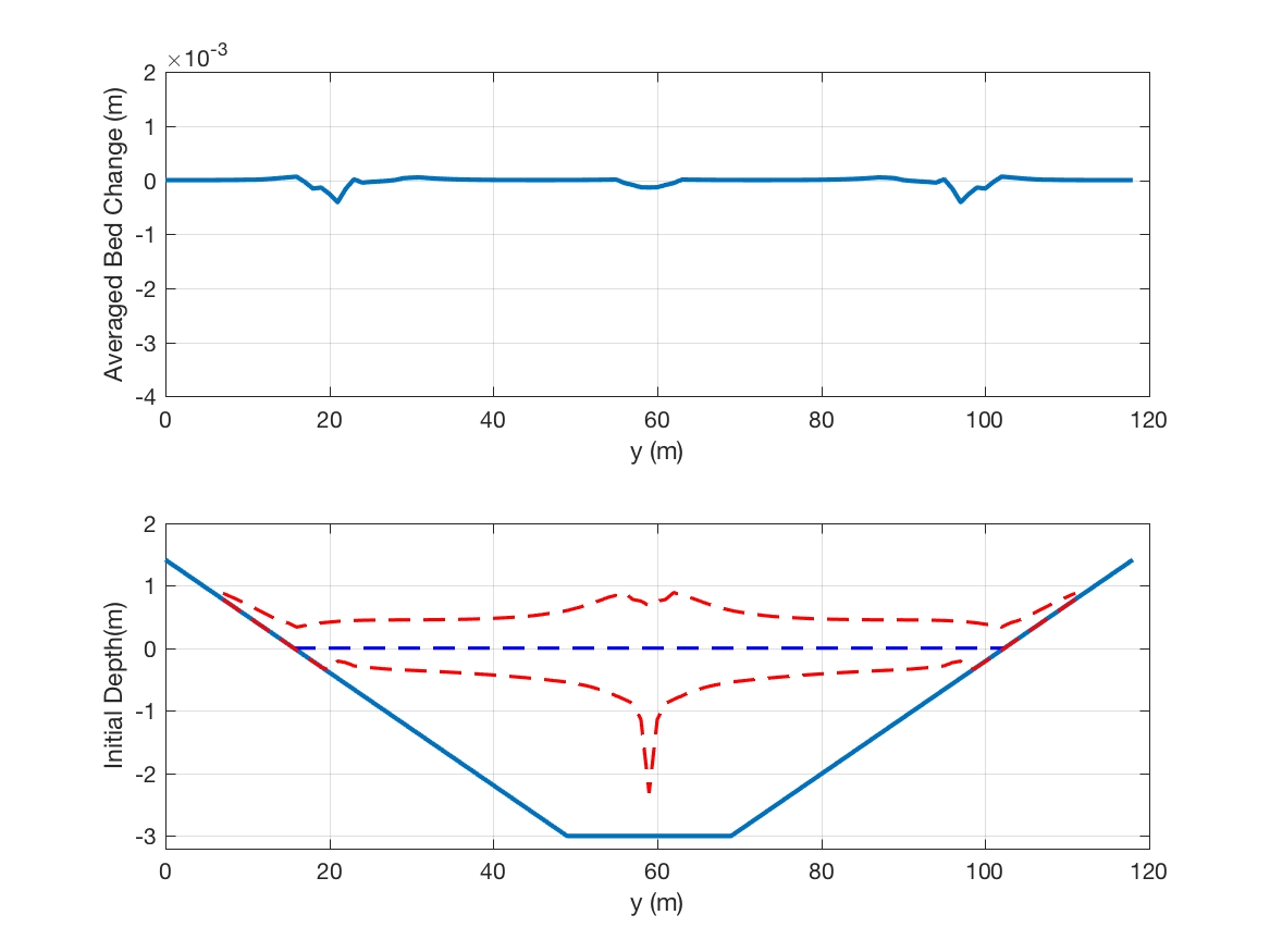 _images/section_mean_wave_morpho.jpg