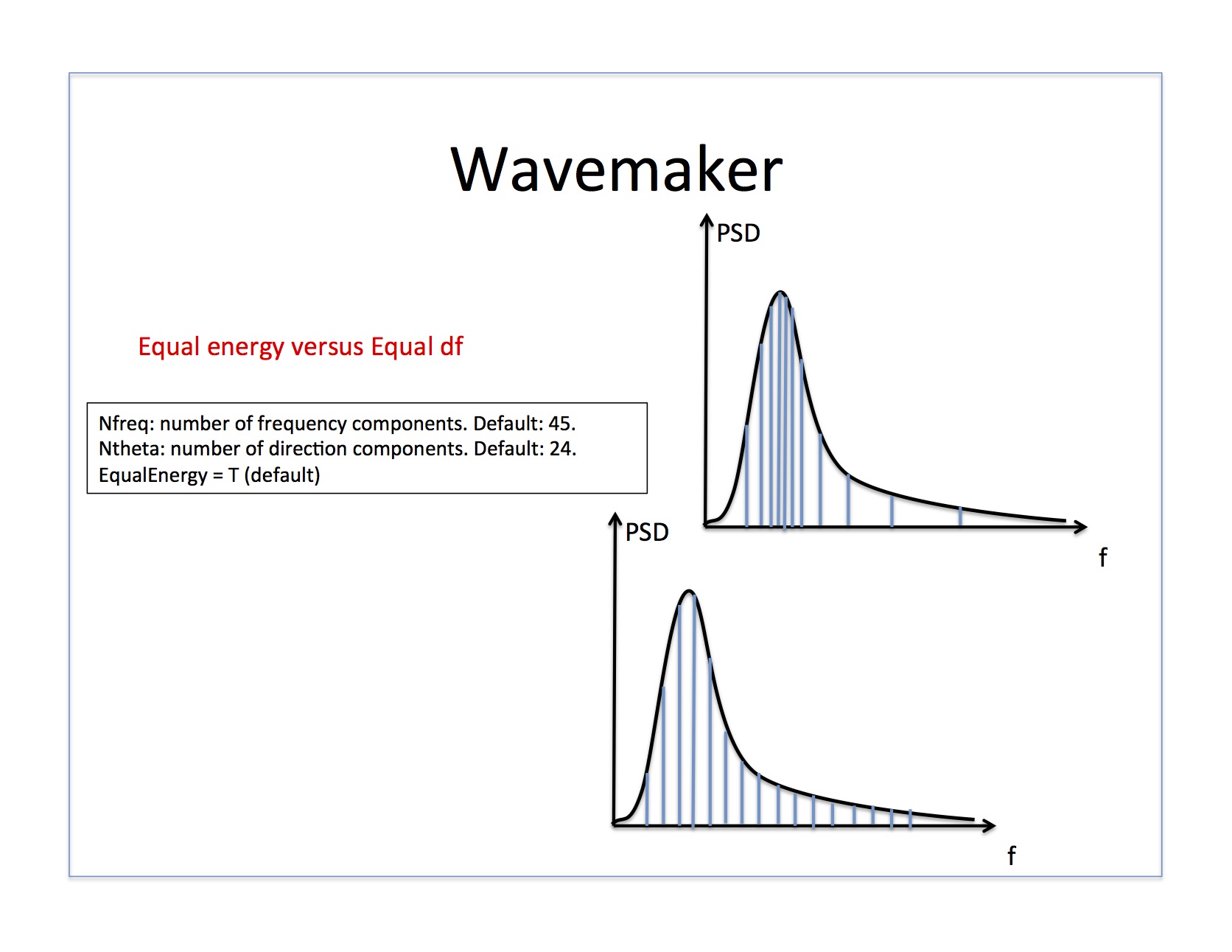 _images/wavemaker_equalenergy.jpg